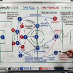 Jogo de Posição vs Jogo Funcional: as duas maiores escolas táticas